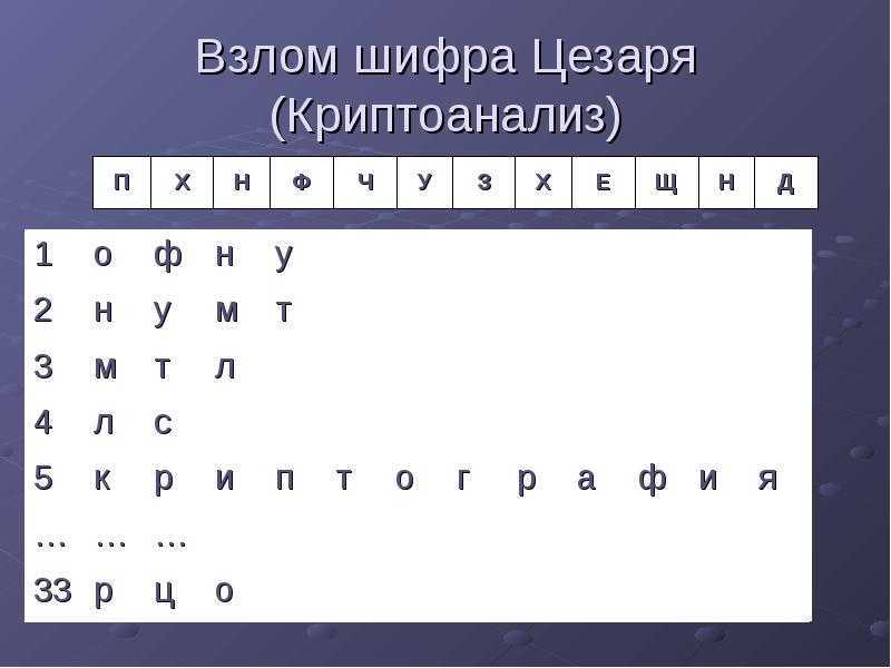 Шифр 3 роли. Шифр Цезаря. Криптоанализ Шифра. Криптоанализ Цезаря.