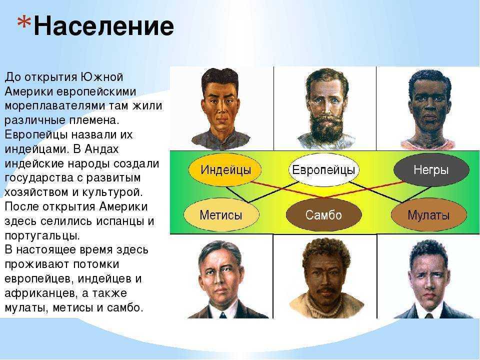 Сообщение жители. Население Южной Америки. Расы Южной Америки. Расы населяющие Южную Америку. Население стран Южной Америки.