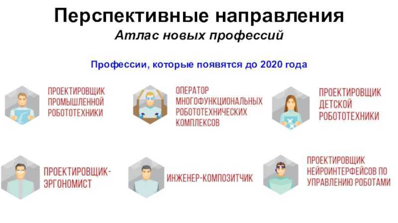 Профессии будущего и будущее сегодняшних профессий | блог 4brain