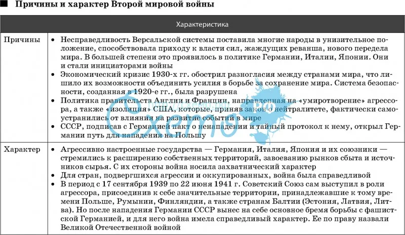 Вторая мировая война: крушение старого мира