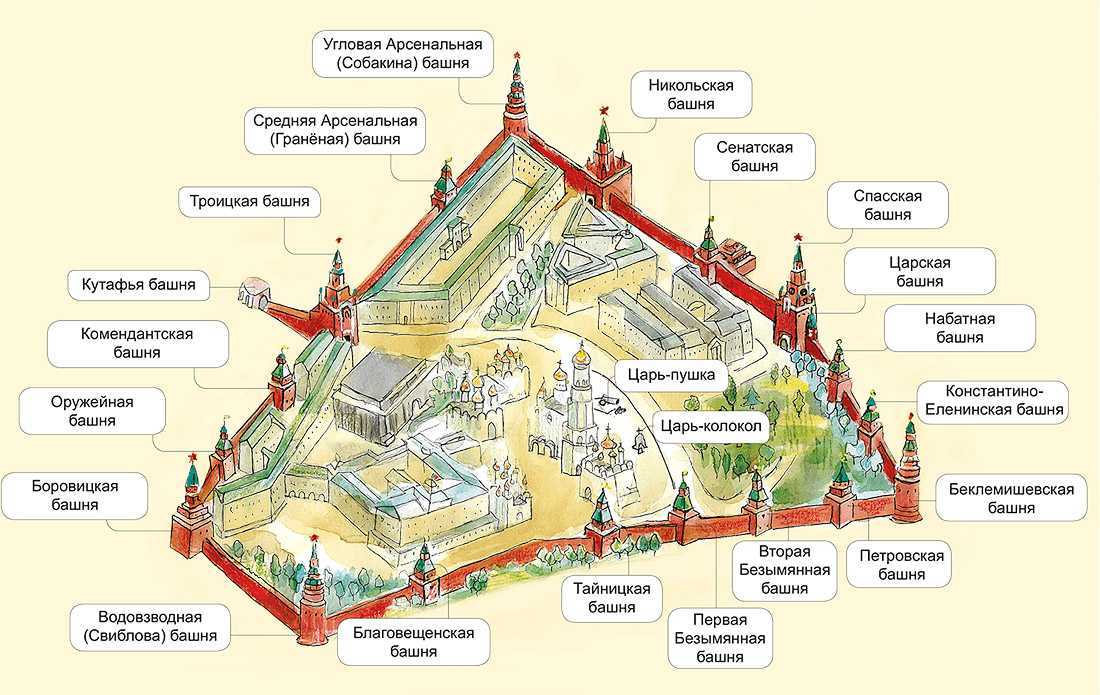 Московский кремль стр. 102 - 107. окружающий мир 2 класс 2 часть учебник плешаков а.а.