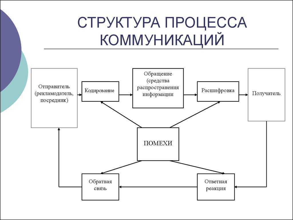 Что такое open-space - особенности открытого офиса