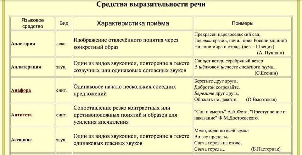 Какие средства художественной выразительности способствуют созданию образной картины