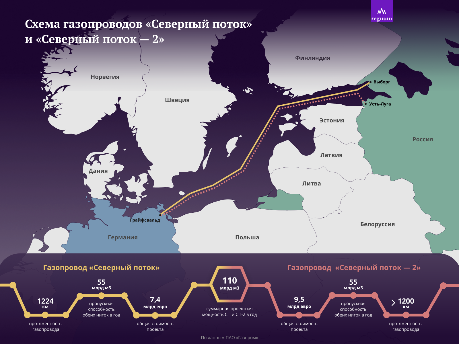 Кто взорвал северный поток вы. Северный поток-1 на карте маршрут газопровода. Взрыв газопроводов Северный поток 1 и 2. Газопровод Nord Stream 2. Подрыв газопроводов «Северный поток» и «Северный поток — 2».