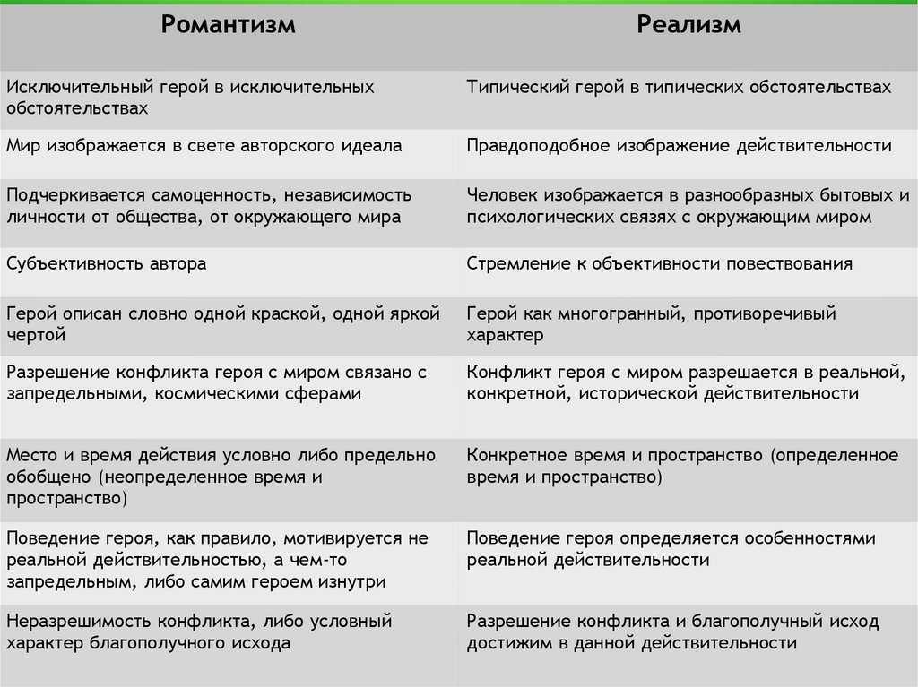 Биография куприна