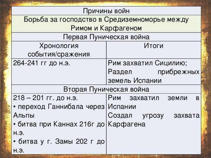 Заполните схему отношение греческого общества к угрозе македонского завоевания