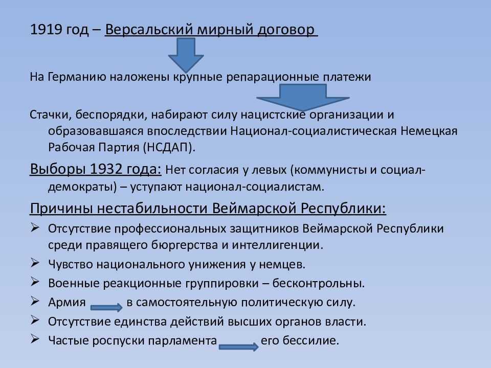 Основные положения версальского мирного договора. Версальское соглашение 1919. Версальский мир 1919 итоги. Версальский договор 1919 условия для Германии. Версаль кий Мирный догоо.