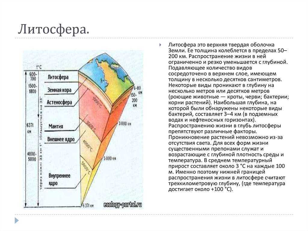 Литосфера это 5 класс география. Схема образования литосферы 7. Литосфера строение литосферы. Литосфера твердая оболочка земли макет. Литосфера на 70 состоит из пород.