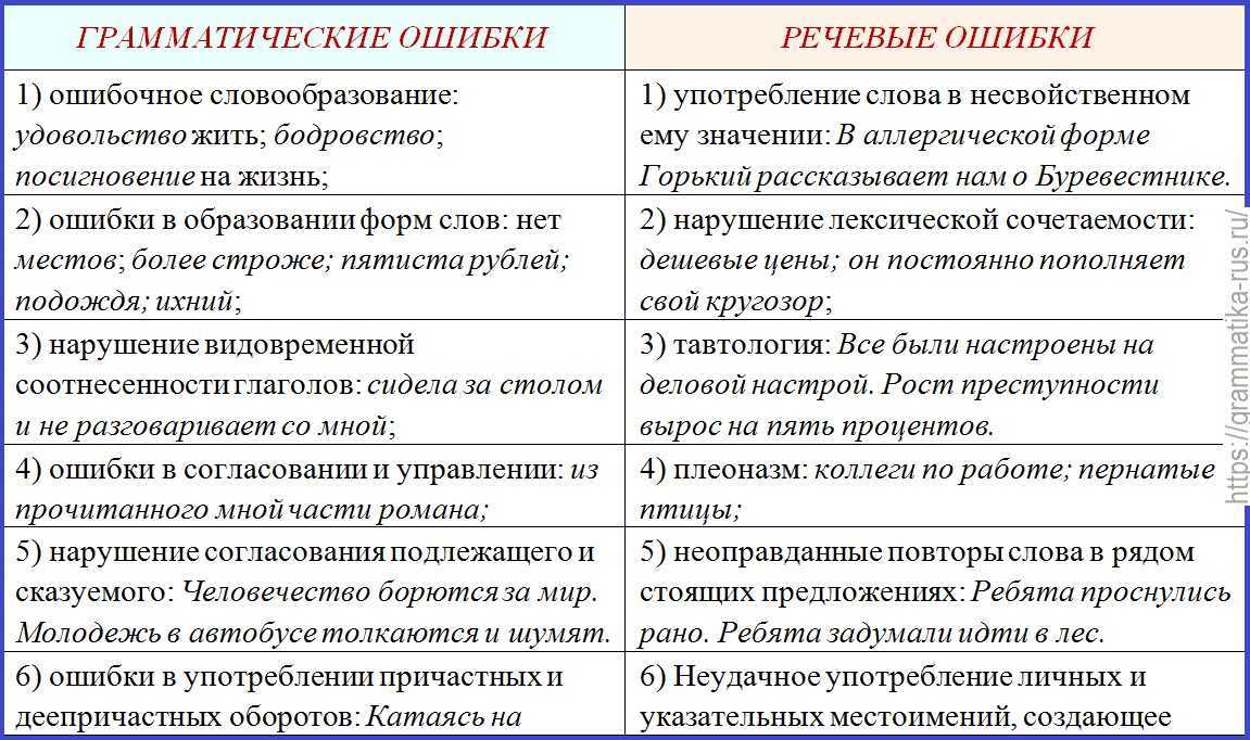Как написать своё отношение к позиции автора по проблеме исходного текста?