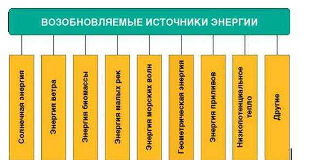 Нетрадиционные ️ источники энергии: определение, примеры