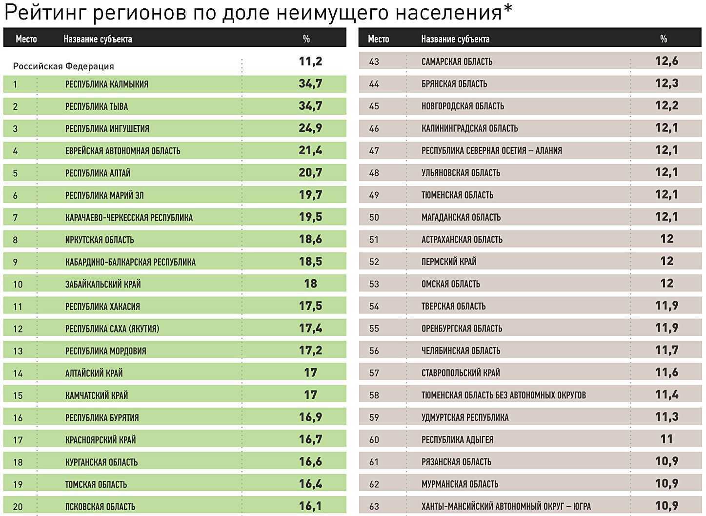 Самые большие полуострова: топ-10
