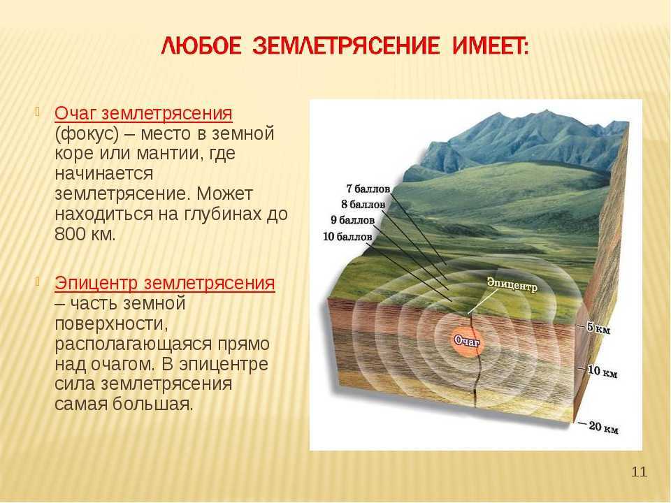 Землетрясение рисунок география