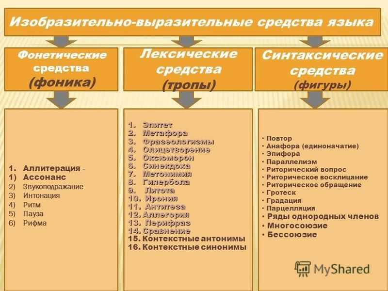 Литературные приемы писателя, которые могут пригодиться каждому | блог 4brain
