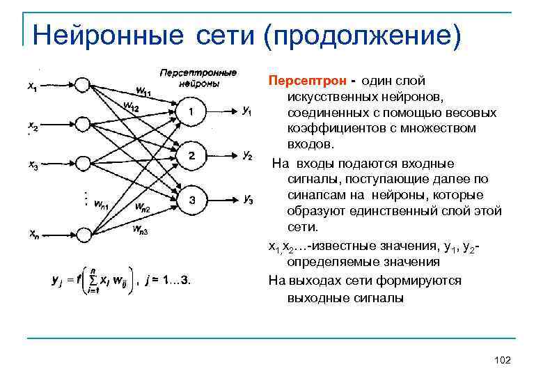 Нарисовать структуру нейронной сети онлайн