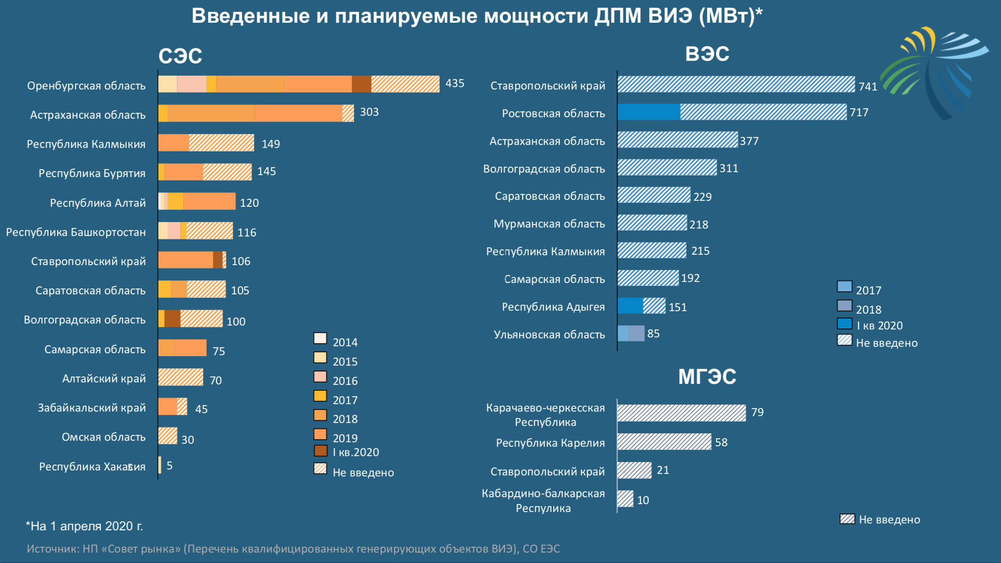 Альтернативная энергетика: перспективы развития рынка виэ в россии – аналитические материалы группы «деловой профиль»