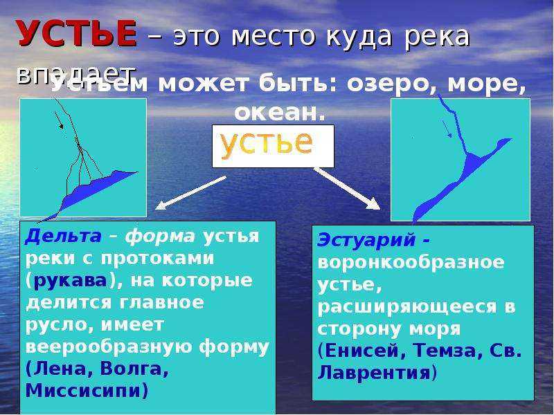 Река лена