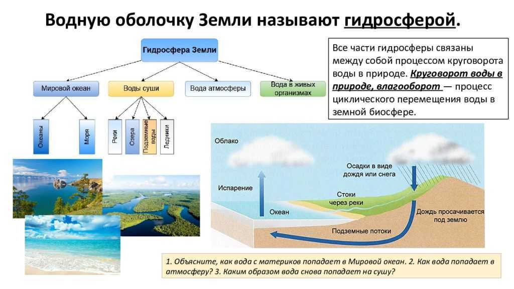 Фото гидросфера водная оболочка земли