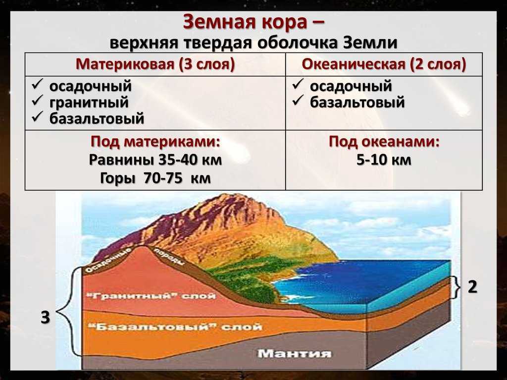 Литосфера и земная кора