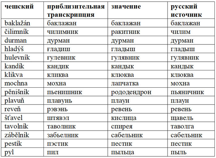Вячеслав чешский • из списка погибших-исключить...