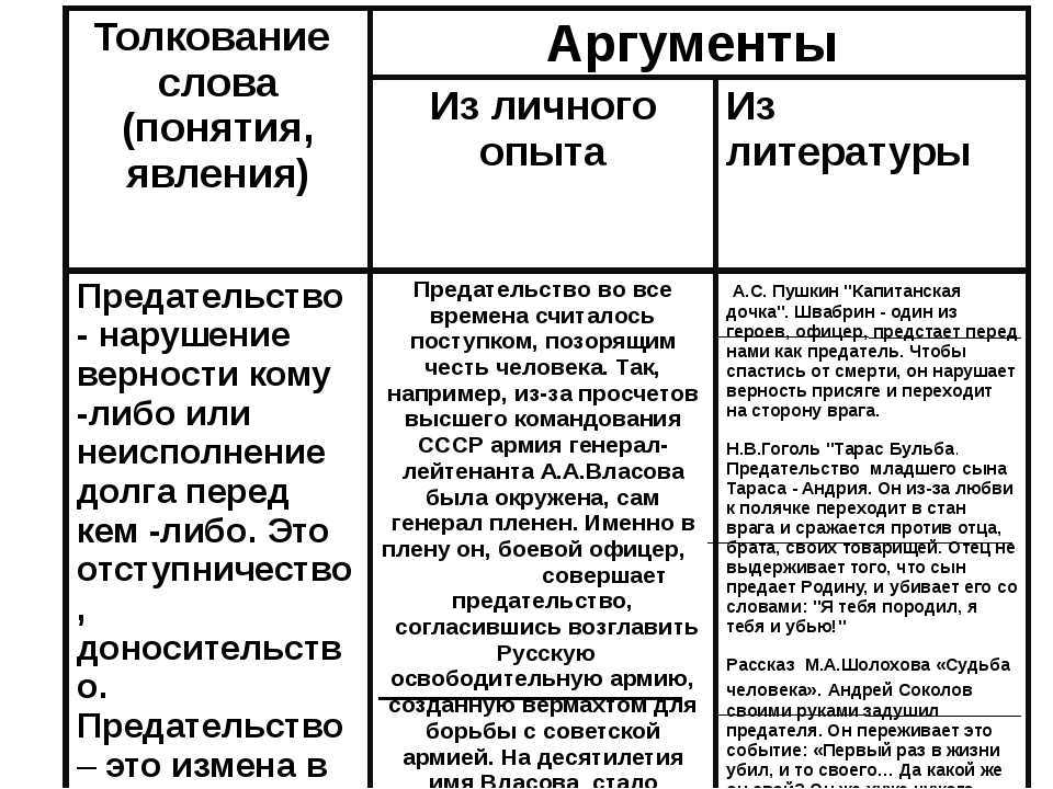 Как правильно и очень красиво выражать свои мысли