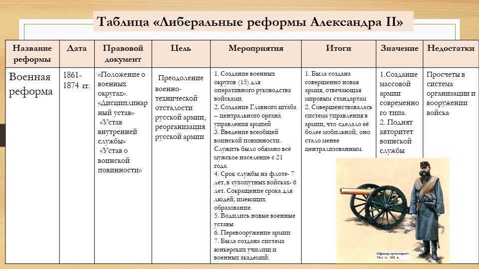 Реформы александра 2 презентация 8 класс 8 вид