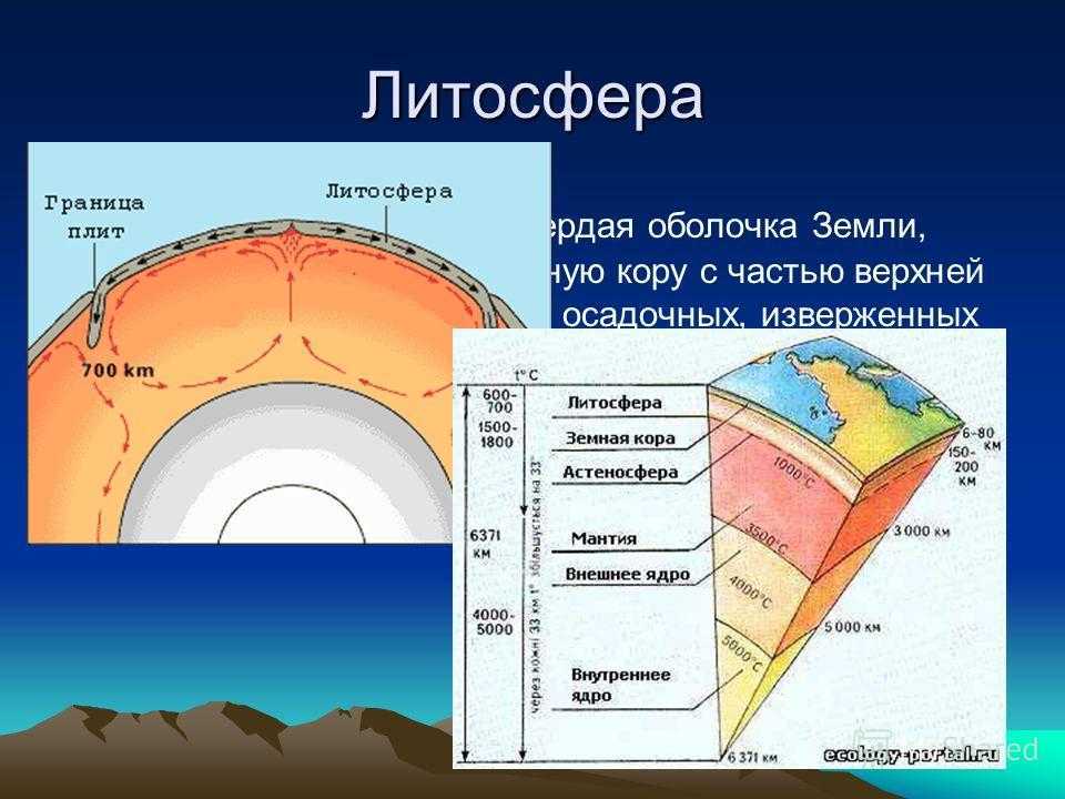 Литосфера это 5 класс география. Литосфера твердая оболочка земли. Литосфера верхняя оболочка земли. Схема строения литосферы земли. Структура литосферы земли.