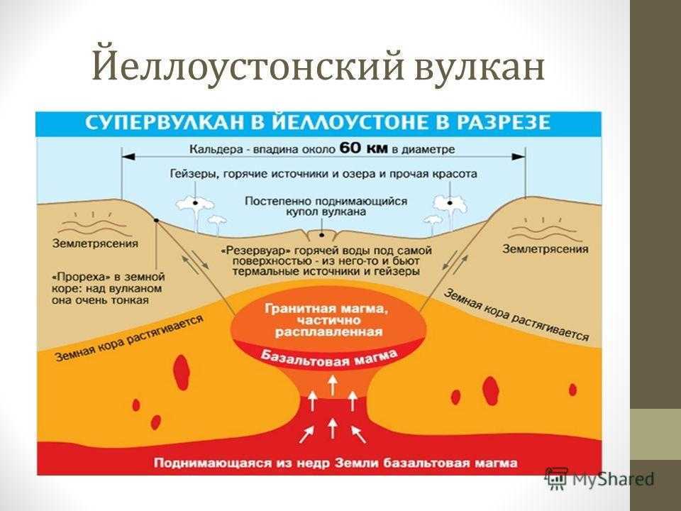 Вулкан йеллоустоун - мировая угроза, факты, фото