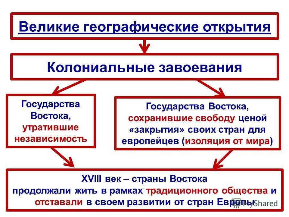 § 2. встреча миров. великие географические открытия и их последствия
