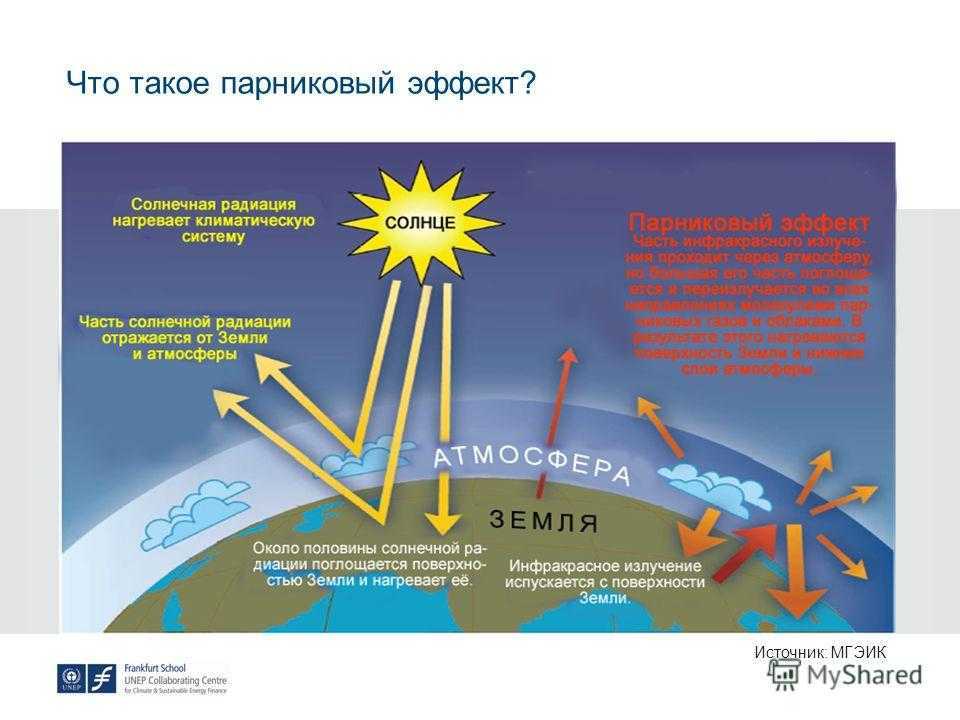 Парниковый эффект картинка для детей