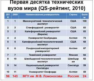 6 особенностей массачусетского технологического института