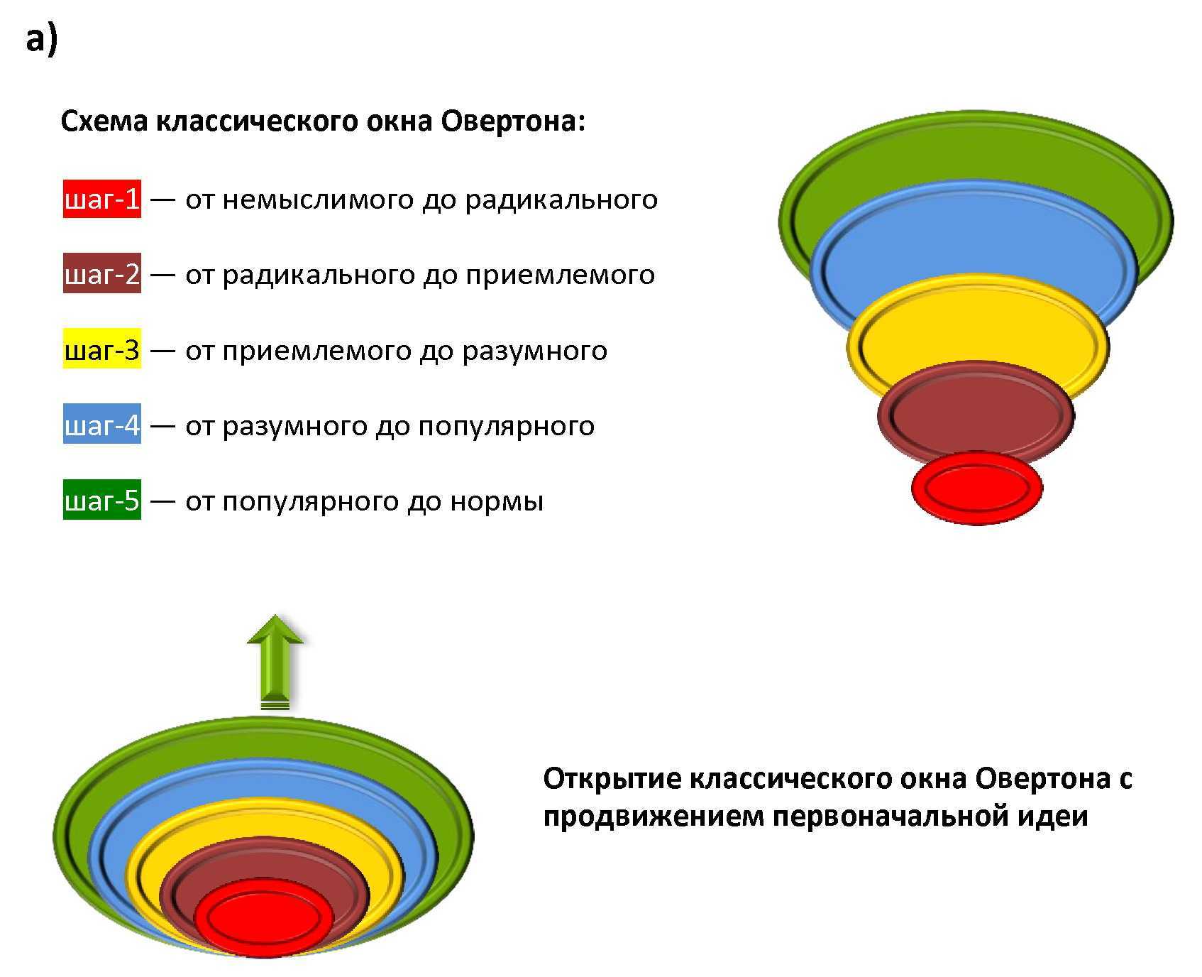 Влияние развития техники и технологий на жизнь людей | статья в журнале «молодой ученый»
