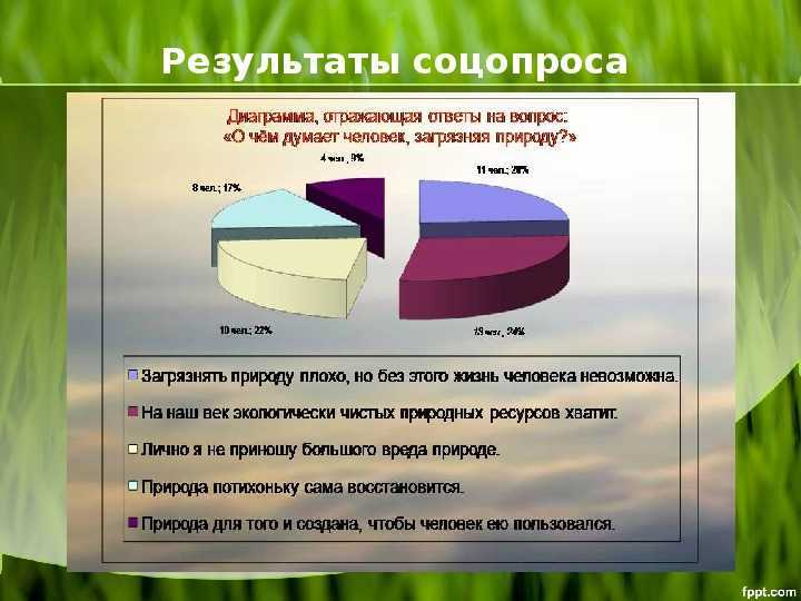 Проблема экологии 🌍8 современных мировых опасностей