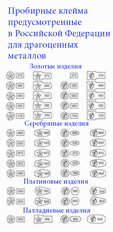 о серебре это прекрасная возможность узнать больше о драгоценных металлах На протяжении многих веков серебро использовалось при