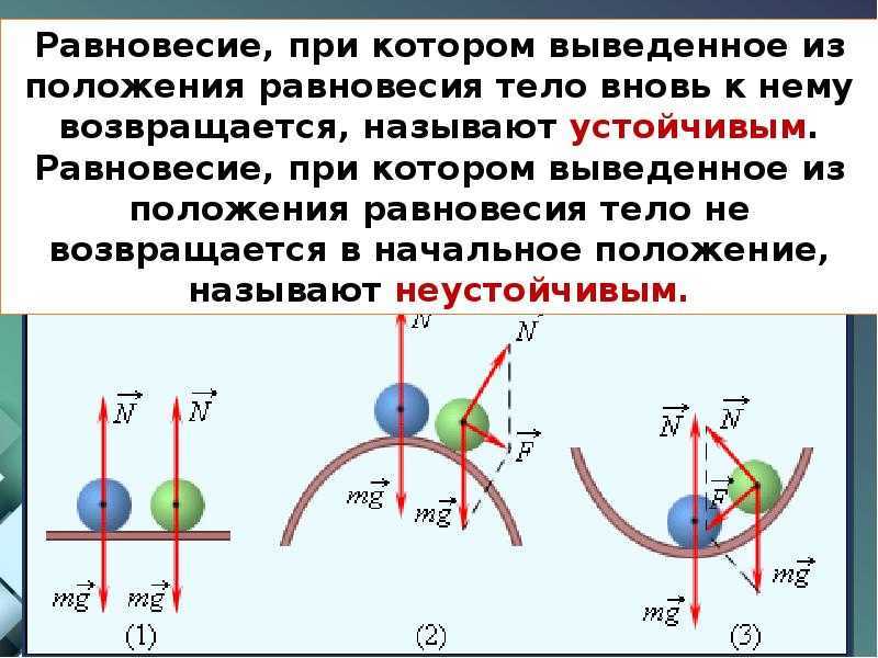 Условия равновесия тел 7 класс