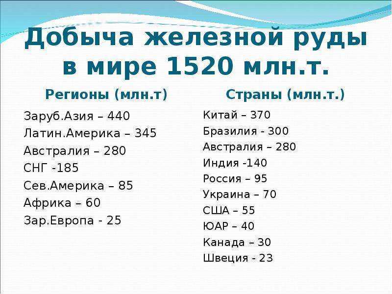 Железная руда - формула, состав и основные свойства