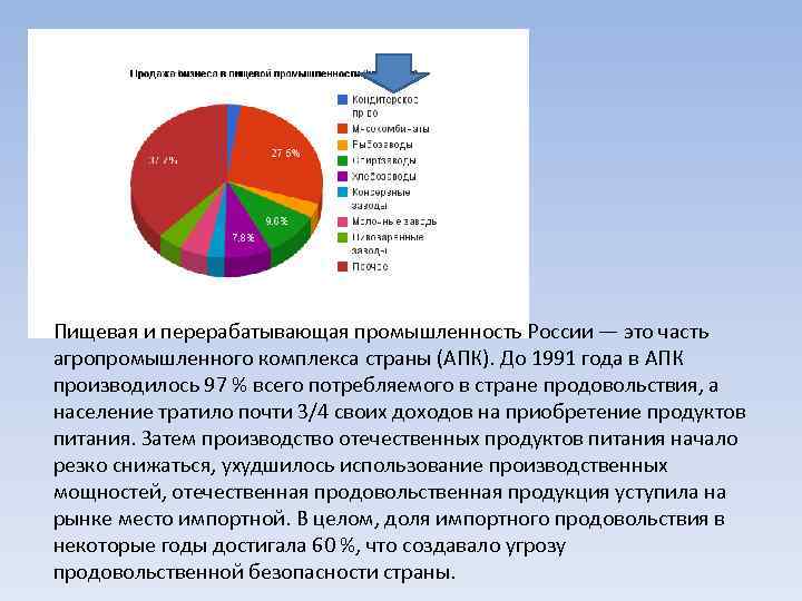 Промышленность страны