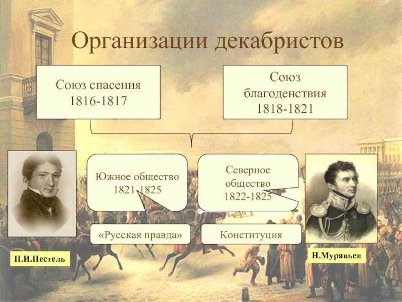 Идеалисты или авантюристы: какую роль в истории россии сыграло восстание декабристов
