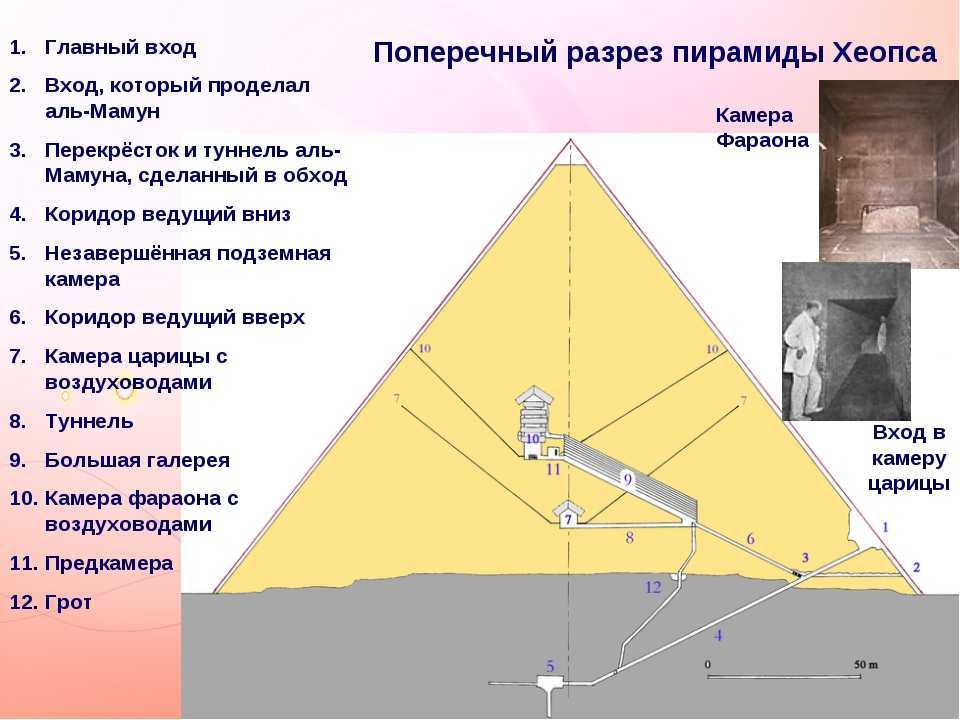 Рисунки в пирамиде хеопса