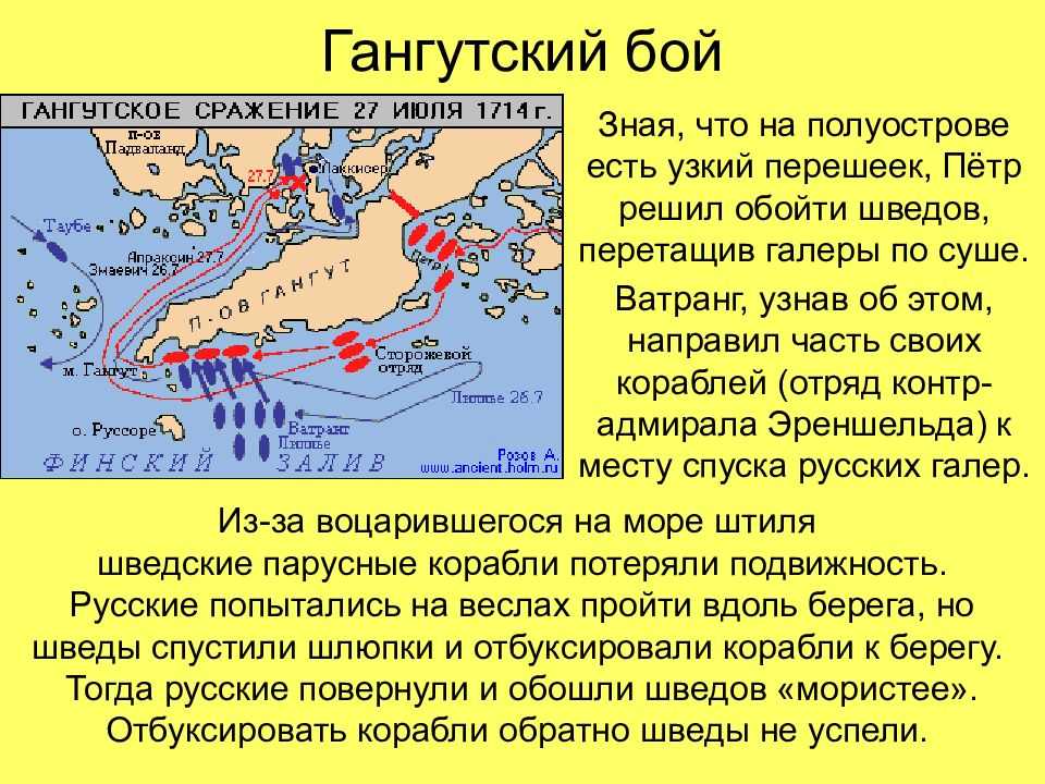 Гангутское морское сражение карта