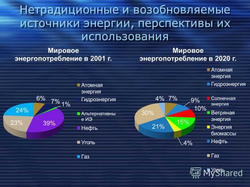Виэ в россии – инновационное направление в области энергетики