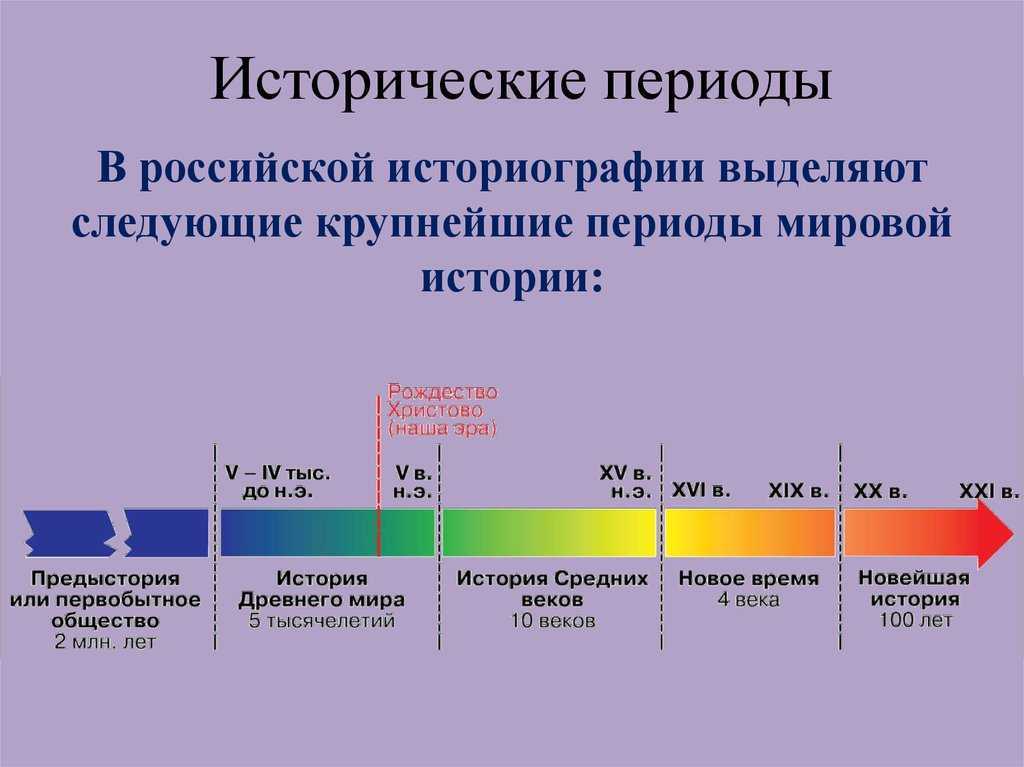 Дата эпохи