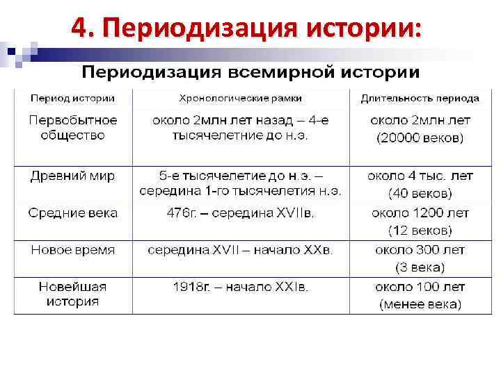 Новое время – эпоха больших перемен – opiq