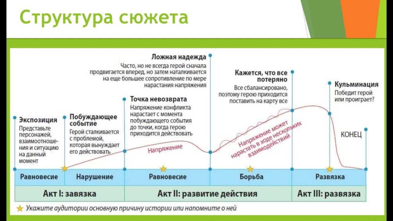Как писать отзыв о прочитанном произведении, план написания отзыва о прочитанной книге, пример как написать отзыв о сказке, о рассказе, о статье, о стихотворении | tvercult.ru
