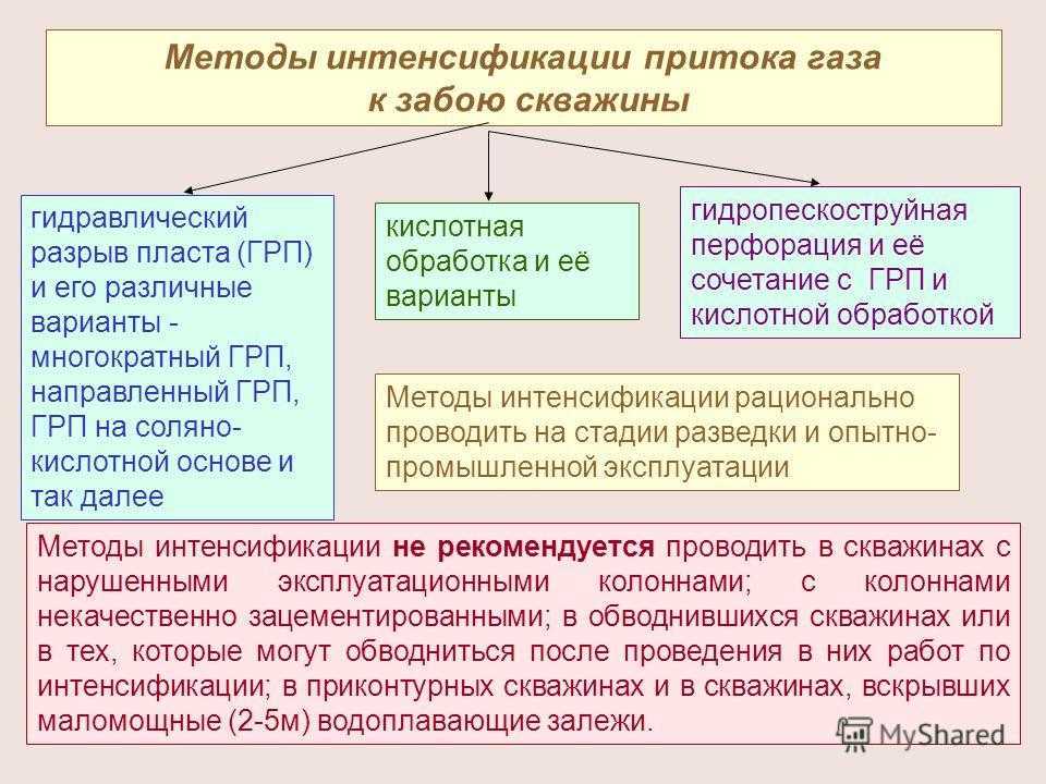 Способы повышения нефтеотдачи: классификация и примеры