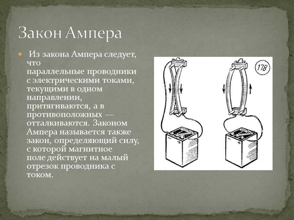 Опыт ампера картинки