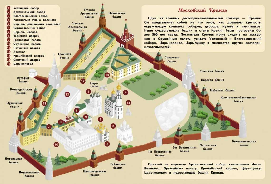 Окружающий мир 2 класс 2 часть московский кремль стр. 102 – 107