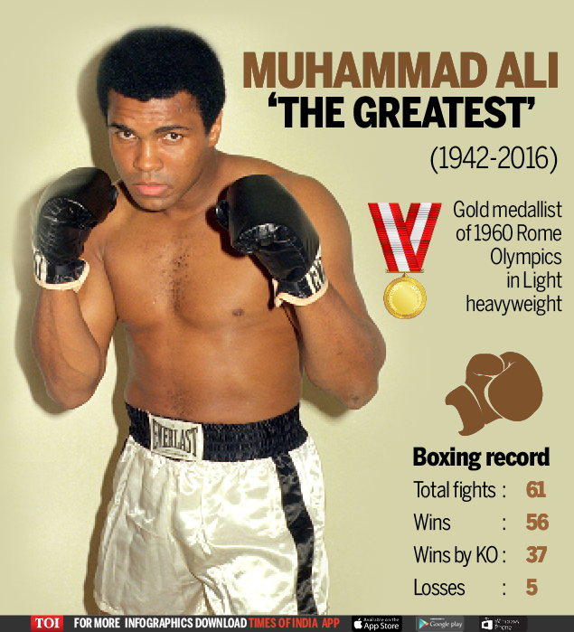 Мохаммед али (muhammad ali): биография и лучшие бои легенды бокса - mmaexpress