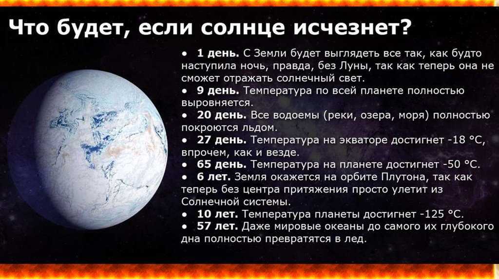 Солнечная система для детей