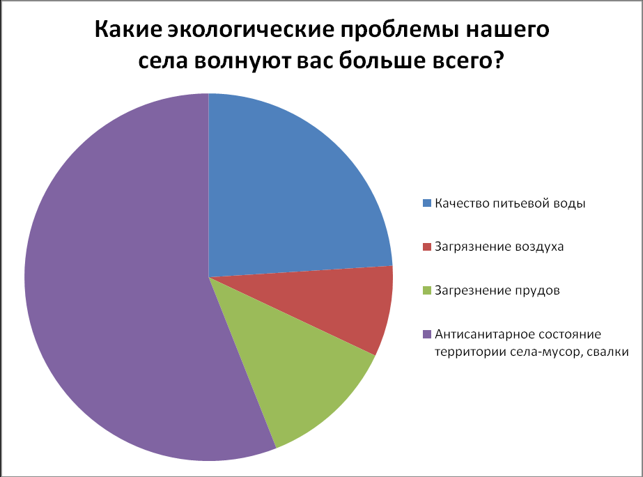 Факты о природе - 24сми