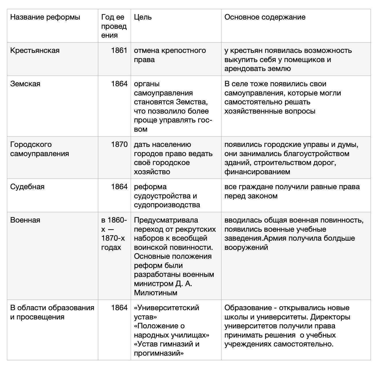 Схема реформ александра 2